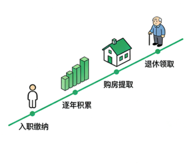 苏州离职后住房公积金断交：全面影响分析与关键应对指南